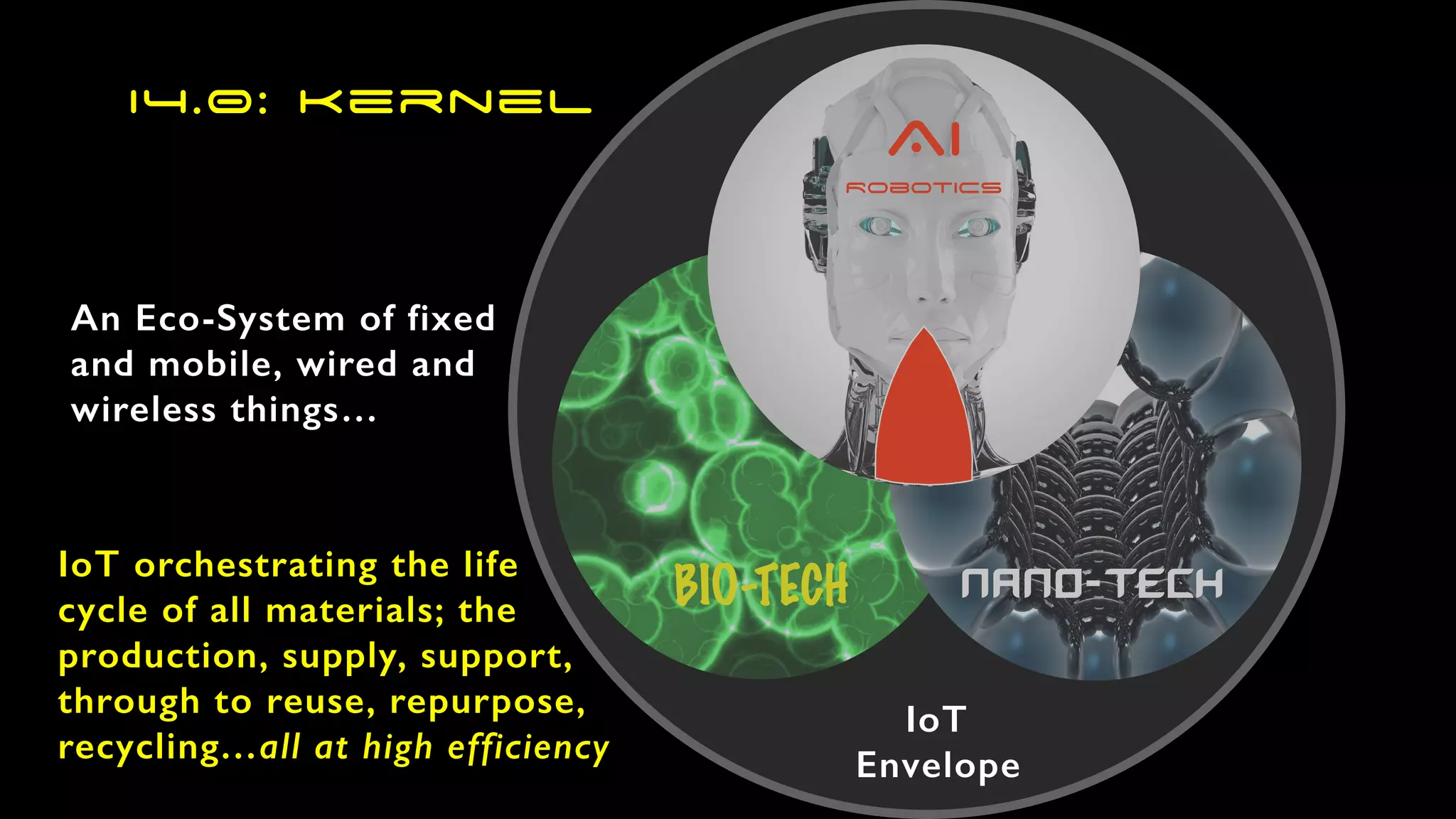 BIO-TECH nano-TECH
AI


Robotics
An Eco-System of fixed
and mobile, wired and
wireless things…
IoT


Envelope
IoT orchestrating the life


cycle of all materials; the
production, supply, support,


through to reuse, repurpose,
recycling…all at high efficiency
I4.0: Kernel
 