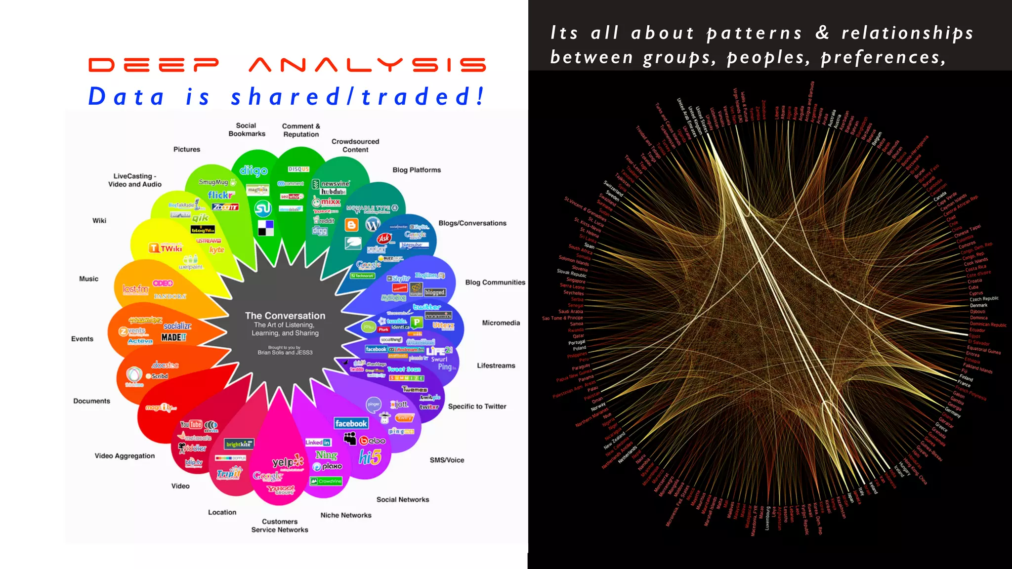 D e e p a n a ly s i s


D a t a i s s h a r e d / t r a d e d !
I t s a l l a b o u t p a t t e r n s & relationships
between groups, peoples, preferences,
likes, do’s and don’ts what those in the
same classification might choose/want


 