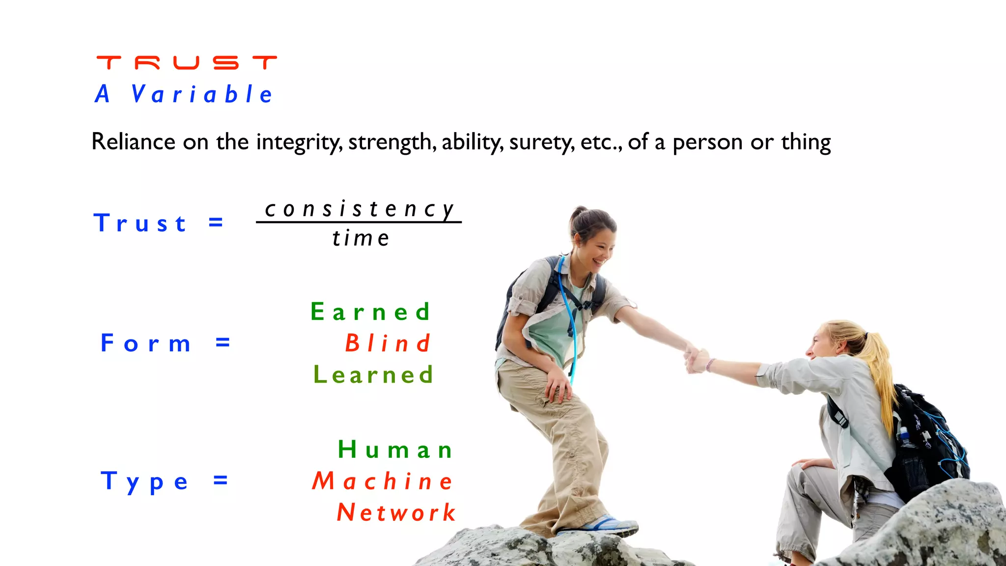 T R U S T


A V a r i a b l e
A n a l o g u
e

n o
t

D i g i t a l
Reliance on the integrity, strength, ability, surety, etc., of a person or thing
E a r n e d


F o r m = B l i n d


L e a r n e d
c o n s i s t e n c
y

t i m e
T r u s t =
H u m a n


T y p e = M a c h i n e


N e t wo r k
 