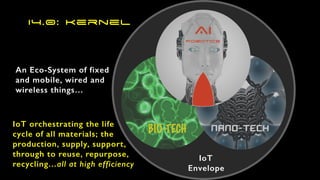 BIO-TECH nano-TECH
AI


Robotics
An Eco-System of fixed
and mobile, wired and
wireless things…
IoT


Envelope
IoT orchestrating the life


cycle of all materials; the
production, supply, support,


through to reuse, repurpose,
recycling…all at high efficiency
I4.0: Kernel
 
