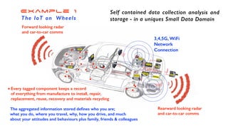 Forward looking radar


and car-to-car comms
Rearward looking radar


and car-to-car comms
3,4,5G, WiFi


Network


Connection
The aggregated information stored de
fi
nes who you are;


what you do, where you travel, why, how you drive, and much


about your attitudes and behaviours plus family, friends & colleagues
Self contained data collection analysis and
storage - in a uniques Small Data Domain
Example 1


The IoT on Wheels
Every tagged component keeps a record


of everything from manufacture to install, repair,


replacement, reuse, recovery and materials recycling
 