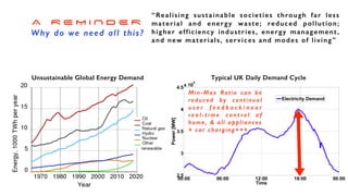 A R E M I N D E R


Why do we need all this?
“Realising sustainable societies through far less
material and energy waste; reduced pollution;
higher efficiency industries, energy management,
and new materials, services and modes of living”
Unsustainable Global Energy Demand Typical UK Daily Demand Cycle
Min-Max Ratio can be
reduced by continual
u s e r f e e d b a c k / n e a r
re a l - t i m e c o n t ro l o f
home, & all appliances


+ car charging+++
 