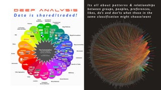 D e e p a n a ly s i s


D a t a i s s h a r e d / t r a d e d !
I t s a l l a b o u t p a t t e r n s & relationships
between groups, peoples, preferences,
likes, do’s and don’ts what those in the
same classification might choose/want


 