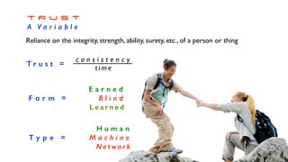 T R U S T


A V a r i a b l e
A n a l o g u
e

n o
t

D i g i t a l
Reliance on the integrity, strength, ability, surety, etc., of a person or thing
E a r n e d


F o r m = B l i n d


L e a r n e d
c o n s i s t e n c
y

t i m e
T r u s t =
H u m a n


T y p e = M a c h i n e


N e t wo r k
 
