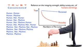 T R U S T


C o n c a t e n a t e d
Reliance on the integrity, strength, ability, surety, etc., o
f

humans and things
Human . Huma
n

Human . Machin
e

Human . Net . Huma
n

Human . Net . Machin
e

Human . Net . Machine. Huma
n

Human . Net . Machine. Net . Huma
n

Machine . Net . Machine. Net . Machin
e

Machine . Net . Machine. Machin
e

Machine . Net . Machin
e

Machine . Machine
Trust
Numbers in The Loop
Actuality
Perceived
 