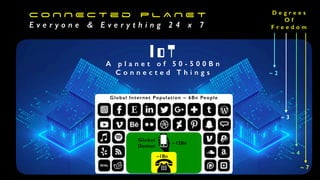 I o T
A p l a n e t o f 5 0 - 5 0 0 B n


C o n n e c t e d T h i n g s
C O N N E C T e d P L A N E T


E v e r y o n e & E v e r y t h i n g 2 4 x 7
Global Internet Population ~ 6Bn People
~12Bn
Global


Devices
~1Bn
D e g r e e s


O f


F r e e d o m
~ 3
~ 4
~ 7
~ 2
 