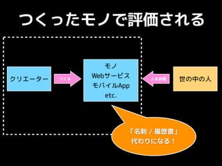 つくったモノで評価される
クリエーター
モノ
Webサービス
モバイルApp
etc.
世の中の人つくる 人を評価
「名刺 / 履歴書」
代わりになる！
 