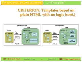 HOW TO CHOOSE A JAVA WEB FRAMEWORK         ... and be surprised


             CRITERION: Templates based on
              plain HTML with no logic (cont.)




                  Jose María Arranz   80    August 2010
 