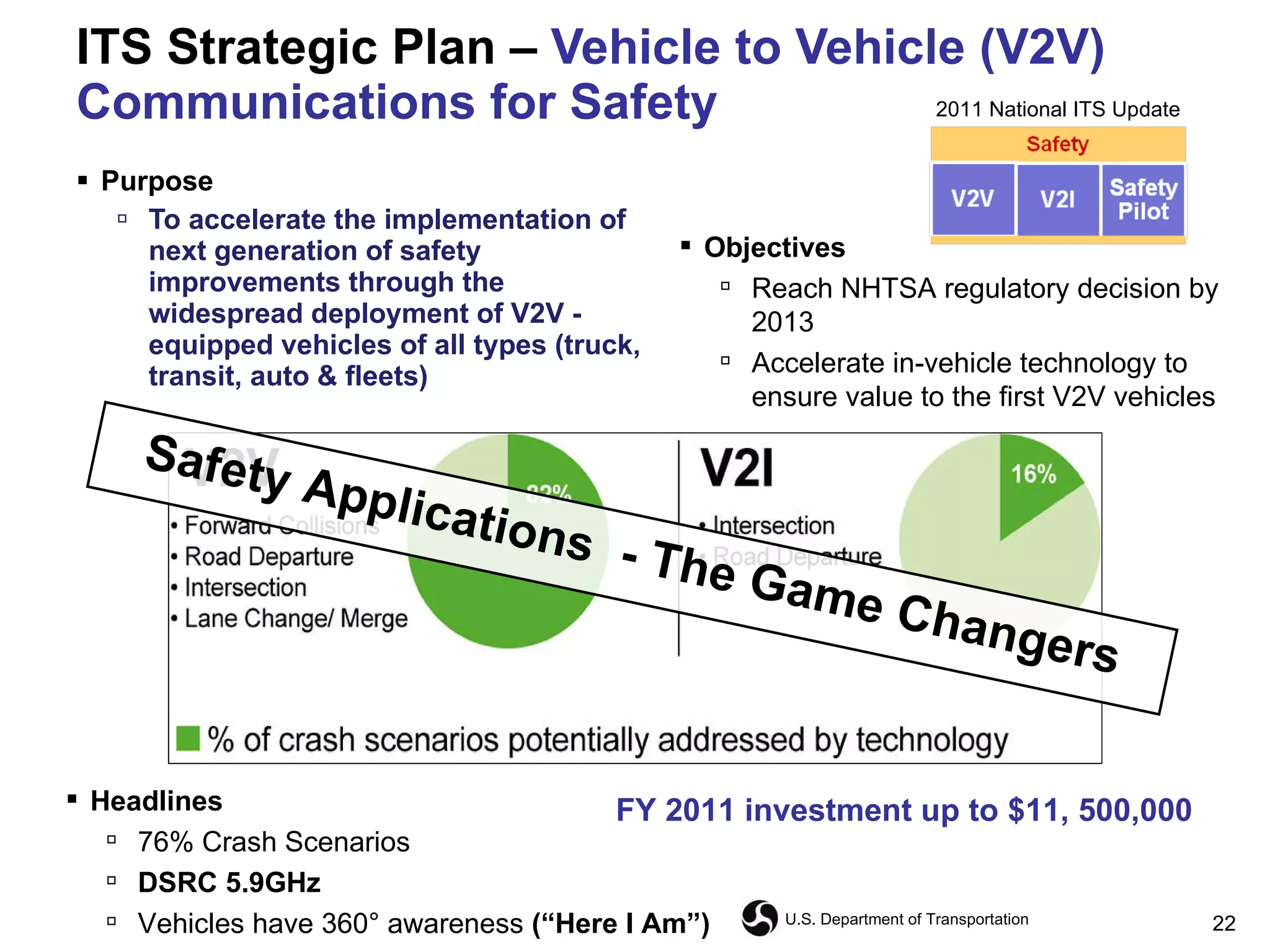 ITS Strategic Plan –  Vehicle to Vehicle (V2V) Communications for Safety Purpose To accelerate the implementation of next generation of safety improvements through the widespread deployment of V2V - equipped vehicles of all types (truck, transit, auto & fleets) Headlines 76% Crash Scenarios DSRC 5.9GHz Vehicles have 360° awareness  (“Here I Am”) FY 2011 investment up to $11, 500,000 Objectives Reach NHTSA regulatory decision by 2013 Accelerate in-vehicle technology to ensure value to the first V2V vehicles Safety Applications  - The Game Changers 2011 National ITS Update 