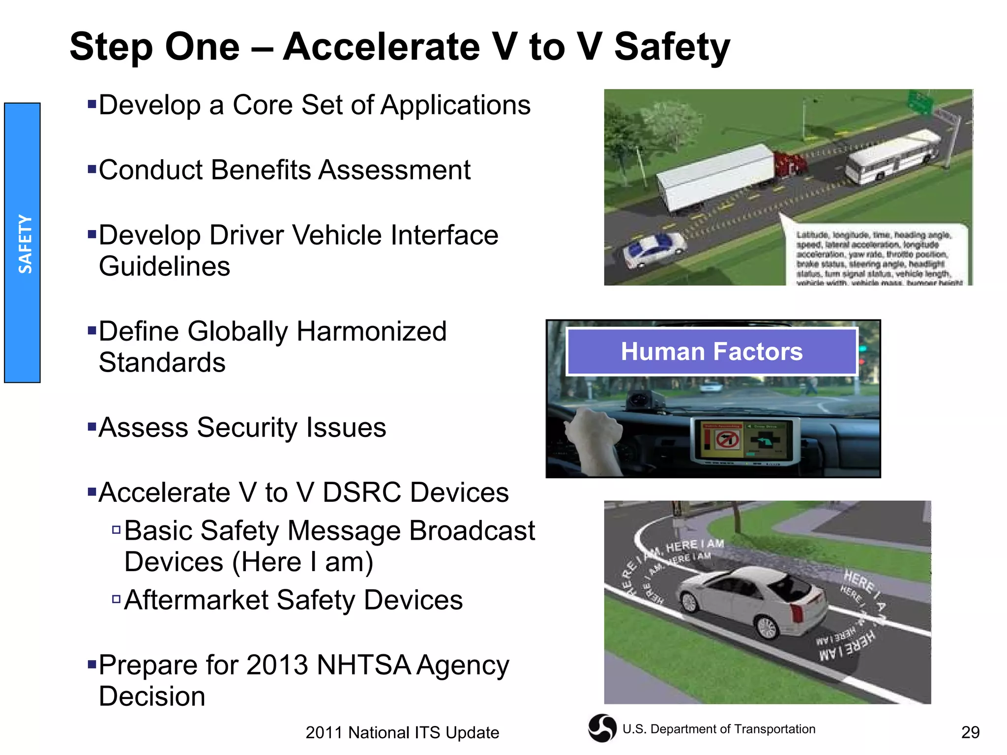 Step One – Accelerate V to V Safety Develop a Core Set of Applications Conduct Benefits Assessment Develop Driver Vehicle Interface Guidelines Define Globally Harmonized Standards Assess Security Issues Accelerate V to V DSRC Devices Basic Safety Message Broadcast Devices (Here I am) Aftermarket Safety Devices Prepare for 2013 NHTSA Agency Decision SAFETY 2011 National ITS Update Human Factors 