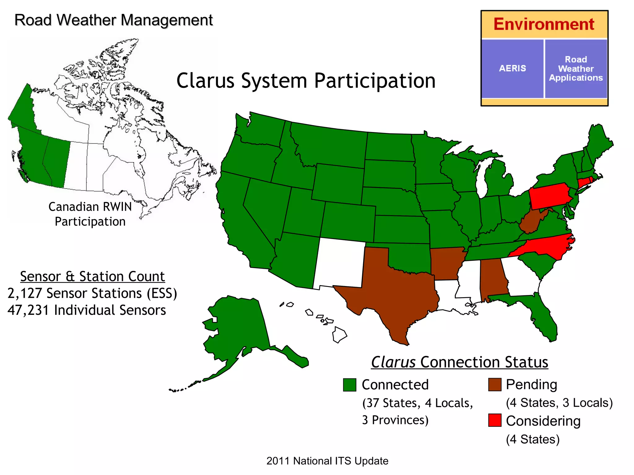 Clarus System Participation Connected (37 States, 4 Locals, 3 Provinces) Canadian RWIN Participation Clarus  Connection Status Sensor & Station Count 2,127 Sensor Stations (ESS) 47,231 Individual Sensors Pending (4 States, 3 Locals) Considering (4 States) Road Weather Management 2011 National ITS Update 