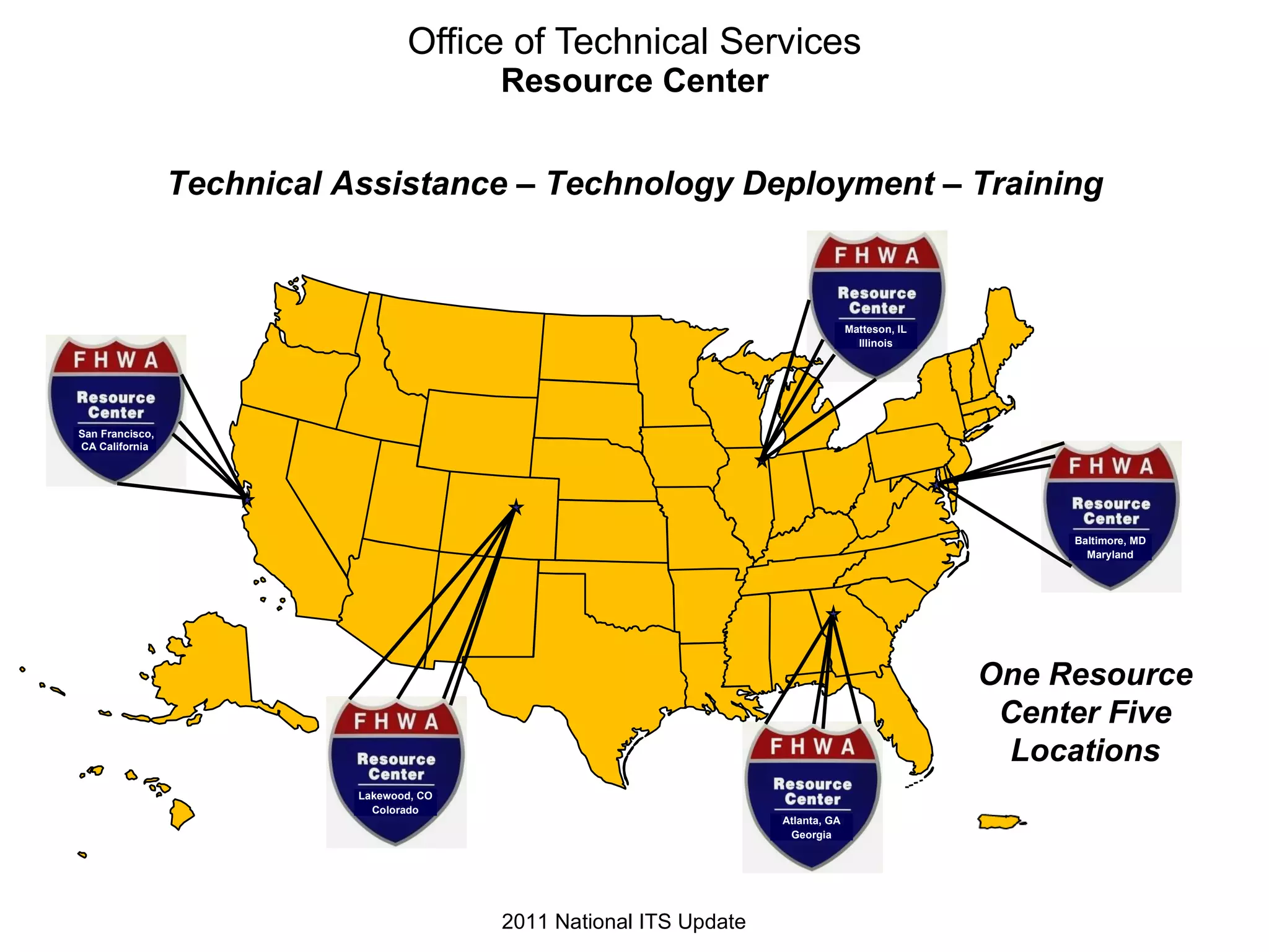 Office of Technical Services Resource Center Atlanta, GA Georgia Matteson, IL Illinois Technical Assistance – Technology Deployment – Training Lakewood, CO Colorado Baltimore, MD Maryland One Resource Center Five Locations 2011 National ITS Update San Francisco, CA California 