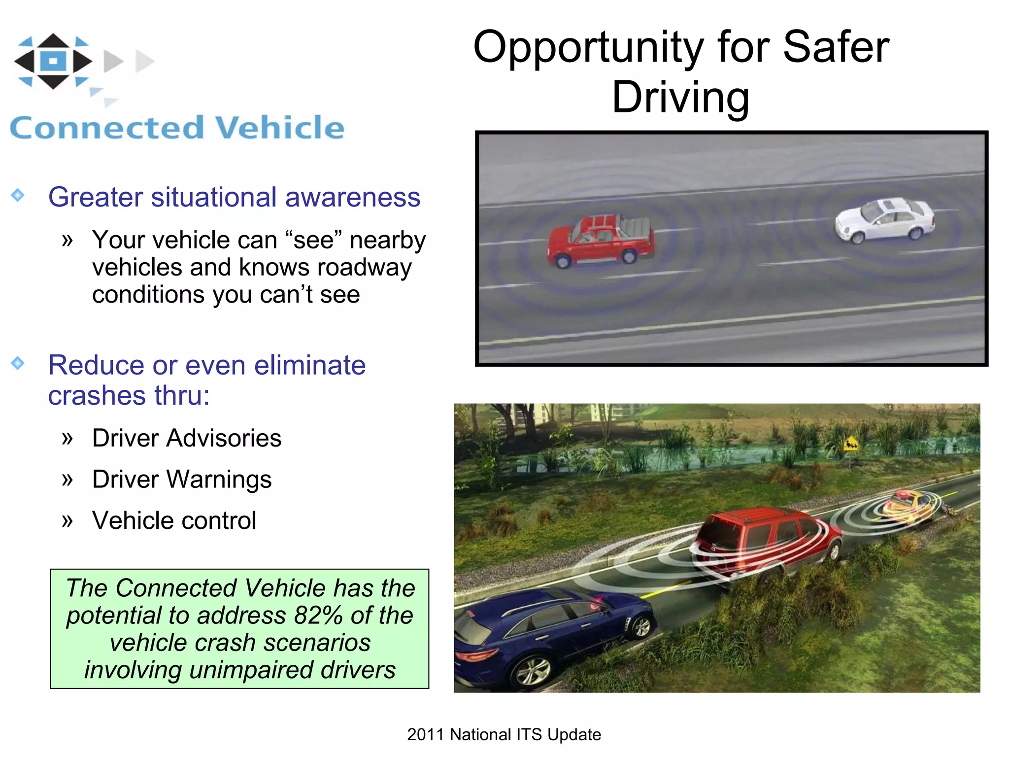Opportunity for Safer Driving The Connected Vehicle has the potential to address 82% of the vehicle crash scenarios involving unimpaired drivers Greater situational awareness Your vehicle can “see” nearby vehicles and knows roadway conditions you can’t see Reduce or even eliminate crashes thru: Driver Advisories Driver Warnings Vehicle control 2011 National ITS Update 
