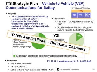 ITS Strategic Plan –  Vehicle to Vehicle (V2V) Communications for Safety Purpose To accelerate the implementation of next generation of safety improvements through the widespread deployment of V2V - equipped vehicles of all types (truck, transit, auto & fleets) Headlines 76% Crash Scenarios DSRC 5.9GHz Vehicles have 360° awareness  (“Here I Am”) FY 2011 investment up to $11, 500,000 Objectives Reach NHTSA regulatory decision by 2013 Accelerate in-vehicle technology to ensure value to the first V2V vehicles Safety Applications  - The Game Changers 2011 National ITS Update 