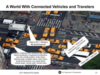 A World With Connected Vehicles and Travelers “ Here I Am” / Where’s My Bus/Carpool? latitude, longitude, time, heading angle, speed, lateral acceleration, longitudinal acceleration, yaw rate, throttle position, brake status, steering angle, headlight status, wiper status, external temperature, turn signal status, vehicle length, vehicle width, vehicle mass, bumper height 2011 National ITS Update 