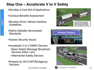 Step One – Accelerate V to V Safety Develop a Core Set of Applications Conduct Benefits Assessment Develop Driver Vehicle Interface Guidelines Define Globally Harmonized Standards Assess Security Issues Accelerate V to V DSRC Devices Basic Safety Message Broadcast Devices (Here I am) Aftermarket Safety Devices Prepare for 2013 NHTSA Agency Decision SAFETY 2011 National ITS Update Human Factors 