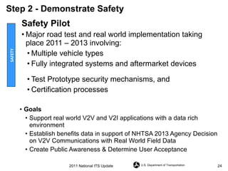 Step 2 - Demonstrate Safety Safety Pilot Major road test and real world implementation taking place 2011 – 2013 involving: Multiple vehicle types Fully integrated systems and aftermarket devices Test Prototype security mechanisms, and Certification processes Goals Support real world V2V and V2I applications with a data rich environment Establish benefits data in support of NHTSA 2013 Agency Decision on V2V Communications with Real World Field Data Create Public Awareness & Determine User Acceptance SAFETY 2011 National ITS Update 