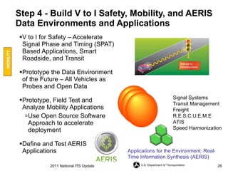 Step 4 - Build V to I Safety, Mobility, and AERIS Data Environments and Applications  V to I for Safety – Accelerate Signal Phase and Timing (SPAT) Based Applications, Smart Roadside, and Transit Prototype the Data Environment of the Future – All Vehicles as Probes and Open Data Prototype, Field Test and Analyze Mobility Applications Use Open Source Software Approach to accelerate deployment Define and Test AERIS Applications Signal Systems Transit Management Freight  R.E.S.C.U.E.M.E ATIS Speed Harmonization MOBILITY Applications for the Environment: Real-Time Information Synthesis (AERIS) 2011 National ITS Update 