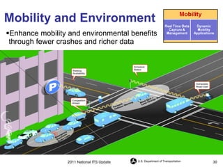 Mobility and Environment Enhance mobility and environmental benefits  through fewer crashes and richer data 2011 National ITS Update 