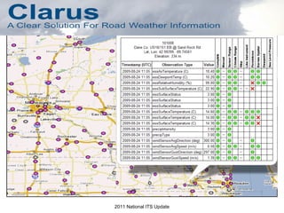 2011 National ITS Update 