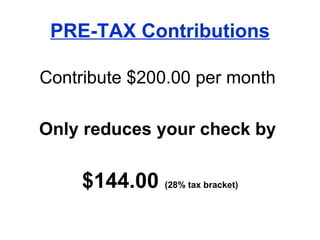PRE-TAX Contributions Contribute $200.00 per month  Only reduces your check by  $144.00  (28% tax bracket) 