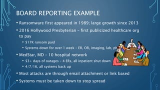 BOARD REPORTING EXAMPLE
• Ransomware first appeared in 1989; large growth since 2013
• 2016 Hollywood Presbyterian – first publicized healthcare org
to pay
• $17K ransom paid
• Systems down for over 1 week – ER, OR, imaging, lab, pharmacy
• MedStar, MD – 10 hospital network
• $3+ days of outages – 4 ERs, all inpatient shut down
• 4/7/16, all systems back up
• Most attacks are through email attachment or link based
• Systems must be taken down to stop spread
 