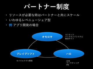 • リソースが必要な時はパートナーと共にスケール
• いわゆるレベニューシェア型
• 例 アプリ開発の場合
パートナー制度
オモロキ
ブレイブソフト ハロ
コンテンツ
バックエンドシステム
Webサイト
モバイルアプリ開発 広告
マーケティング
PR
 