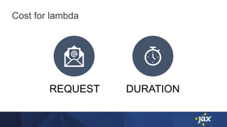 Cost for lambda
REQUEST DURATION
 