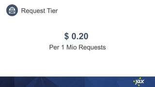 Request Tier
$ 0.20
Per 1 Mio Requests
 