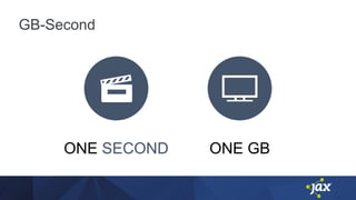 GB-Second
ONE SECOND ONE GB
 