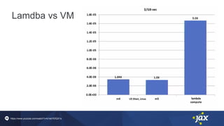 Lamdba vs VM
https://www.youtube.com/watch?v=b1ebYEfQX1s
 