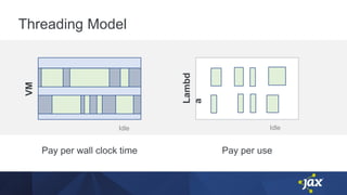 Threading Model
Idle Idle
Pay per wall clock time Pay per use
 
