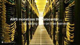 AWS monetizes the datacenter…
… by selling time on their servers
Image: https://aws.amazon.com
 