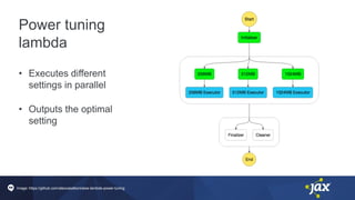 Power tuning
lambda
• Executes different
settings in parallel
• Outputs the optimal
setting
Image: https://github.com/alexcasalboni/aws-lambda-power-tuning
 