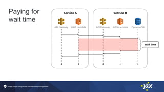 Paying for
wait time
Image: https://blog.binaris.com/lambda-pricing-pitfalls/
 