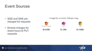 Event Sources
• SQS and SNS are
charged for requests
• Kinesis charges for
shard hours & PUT
requests
Image: https://blog.binaris.com/lambda-pricing-pitfalls/
 