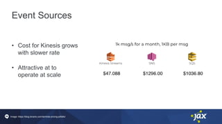 Event Sources
• Cost for Kinesis grows
with slower rate
• Attractive at to
operate at scale
Image: https://blog.binaris.com/lambda-pricing-pitfalls/
 