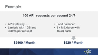 Example
$2400 / Month $520 / Month
100 API requests per second 24/7
• API Gateway
• Lambda with 1GB and
300ms per request
• Load balancer
• 3 x M5.xlarge with
16GB each
 