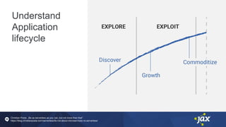 Understand
Application
lifecycle
Christian Posta „Be as serverless as you can, but not more than that”
https://blog.christianposta.com/serverless/its-not-about-microservices-vs-serverless/
 