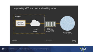 Picture from SRV409 session in AWS re:Invent 2018 https://www.youtube.com/watch?v=QdzV04T_kec
 