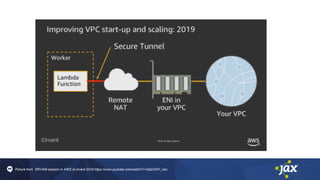 Picture from SRV409 session in AWS re:Invent 2018 https://www.youtube.com/watch?v=QdzV04T_kec
 
