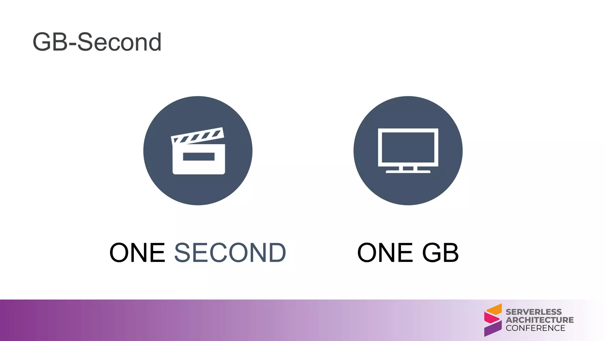 GB-Second
ONE SECOND ONE GB
 