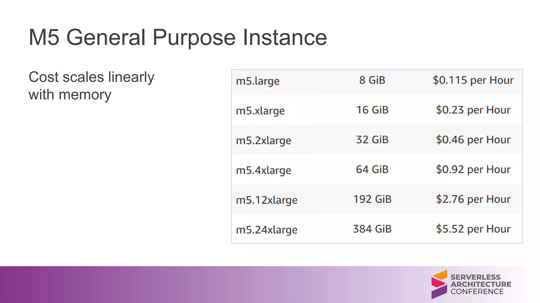 M5 General Purpose Instance
Cost scales linearly
with memory
 