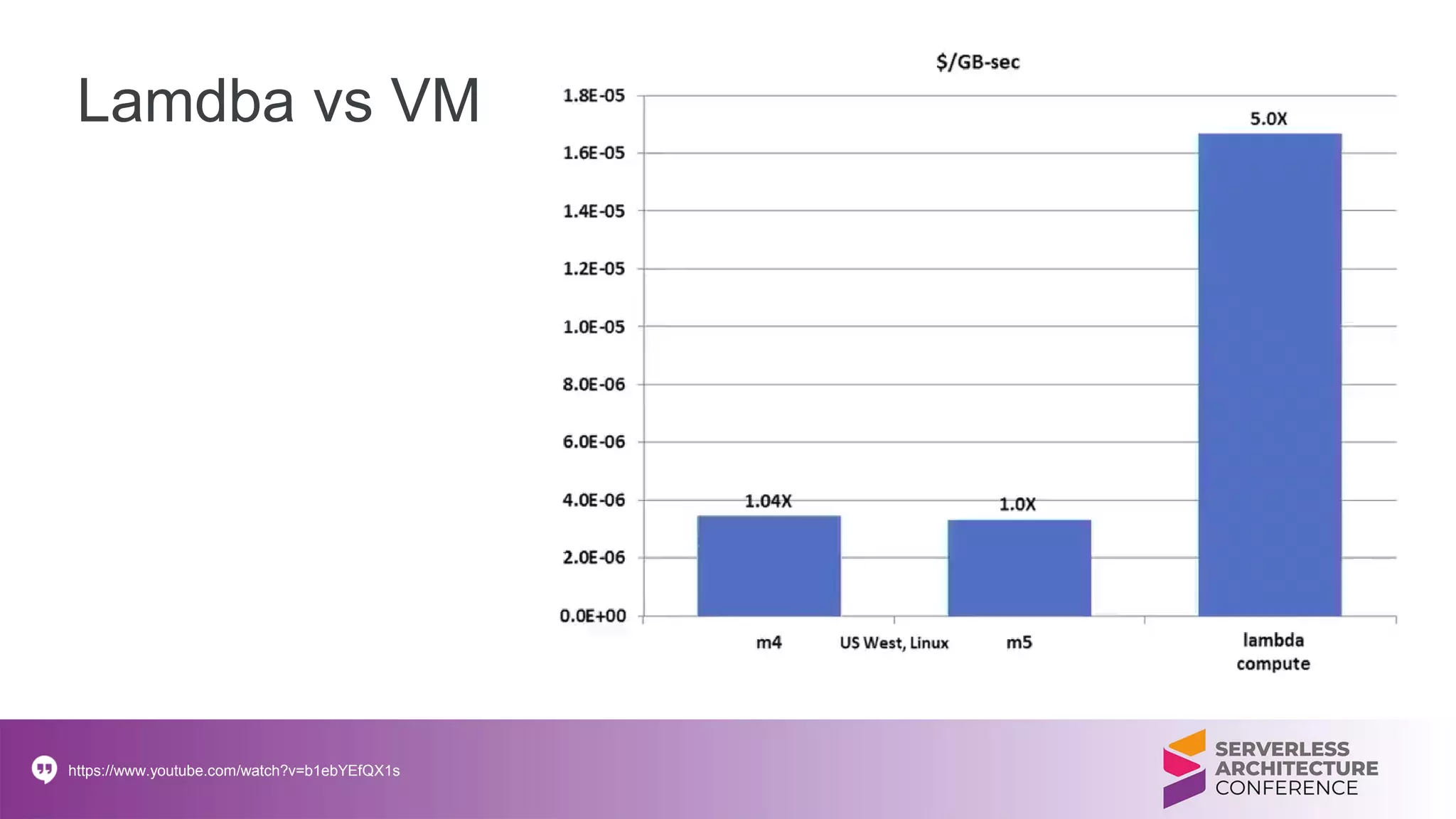 Lamdba vs VM
https://www.youtube.com/watch?v=b1ebYEfQX1s
 