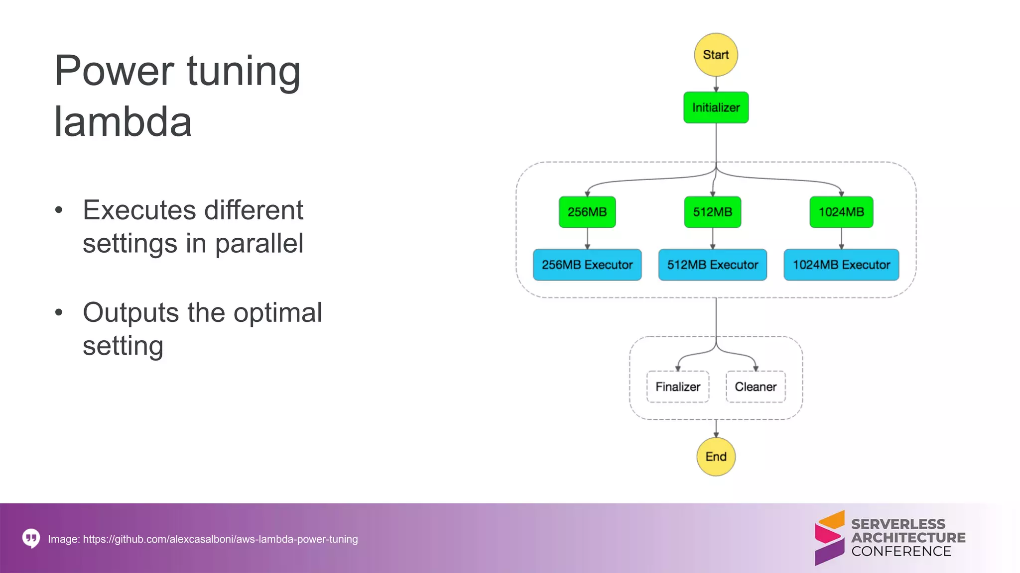 Power tuning
lambda
• Executes different
settings in parallel
• Outputs the optimal
setting
Image: https://github.com/alexcasalboni/aws-lambda-power-tuning
 