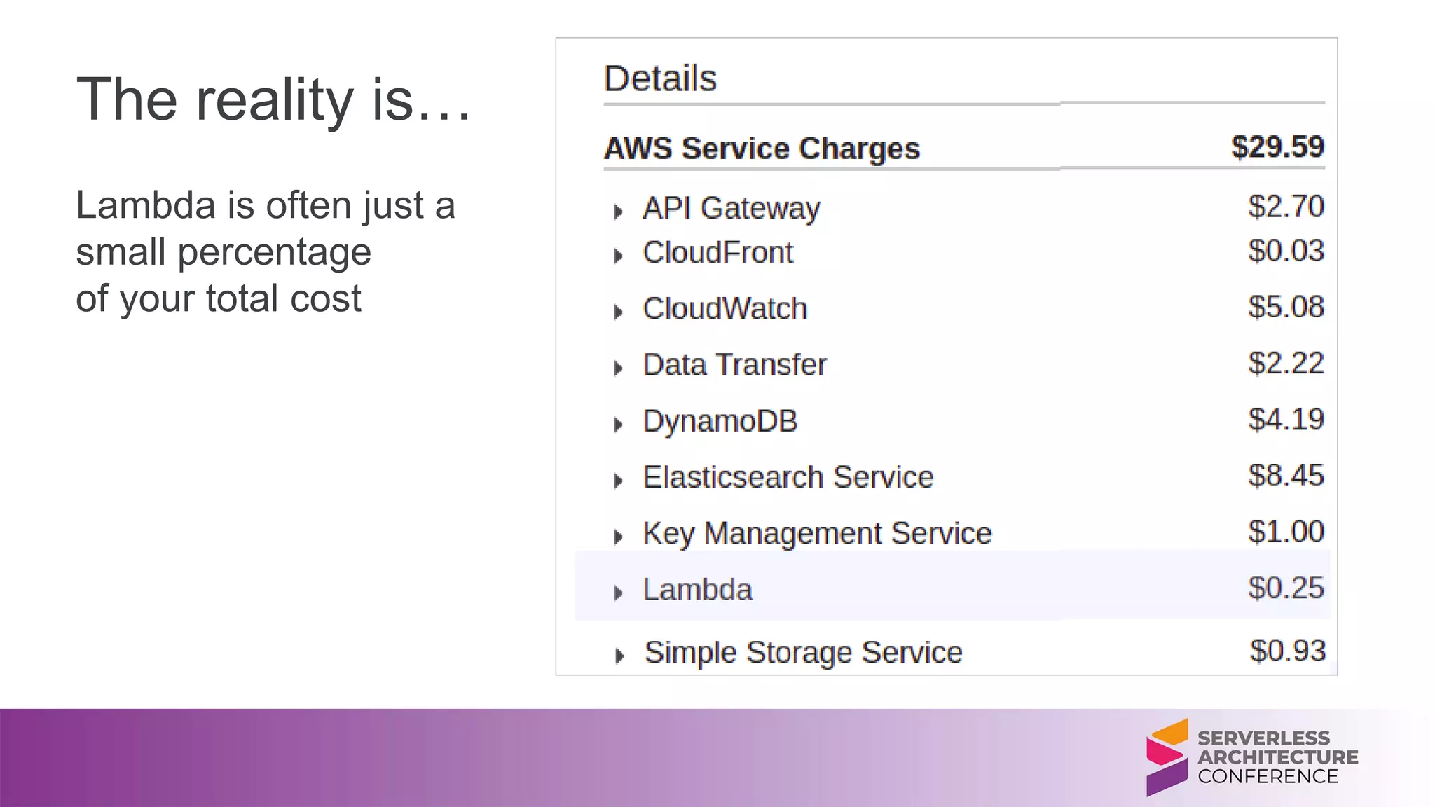 The reality is…
Lambda is often just a
small percentage
of your total cost
 