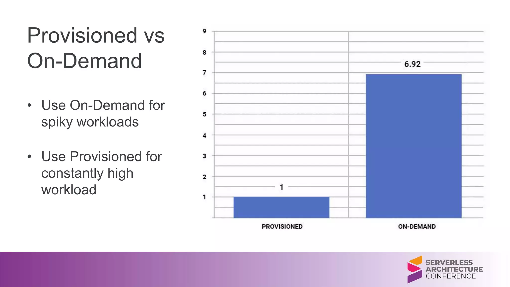 Provisioned vs
On-Demand
• Use On-Demand for
spiky workloads
• Use Provisioned for
constantly high
workload
 