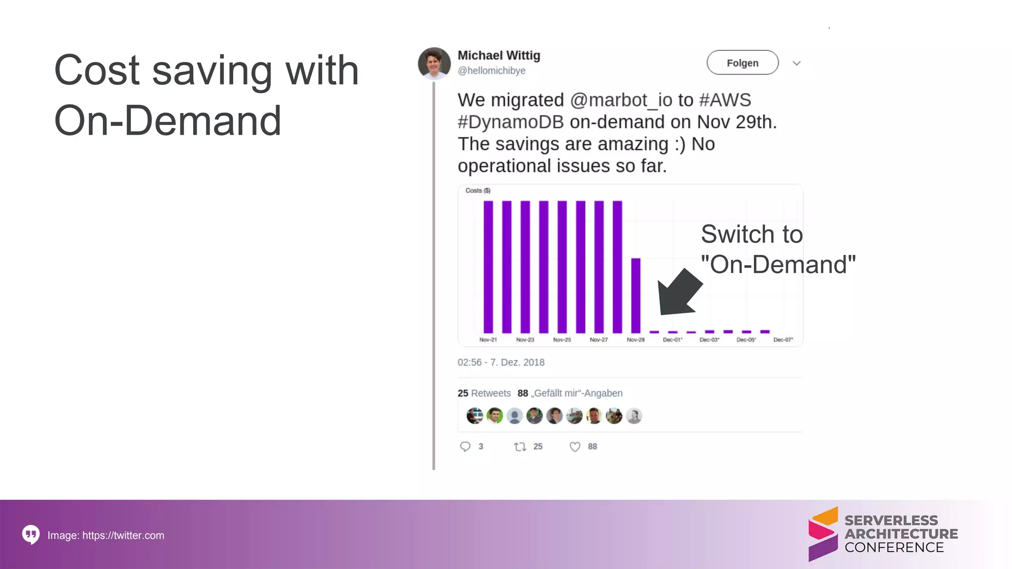 Cost saving with
On-Demand
Image: https://twitter.com
Switch to
"On-Demand"
 