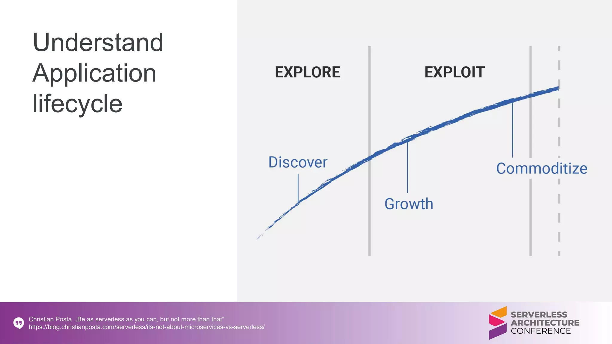 Understand
Application
lifecycle
Christian Posta „Be as serverless as you can, but not more than that”
https://blog.christianposta.com/serverless/its-not-about-microservices-vs-serverless/
 