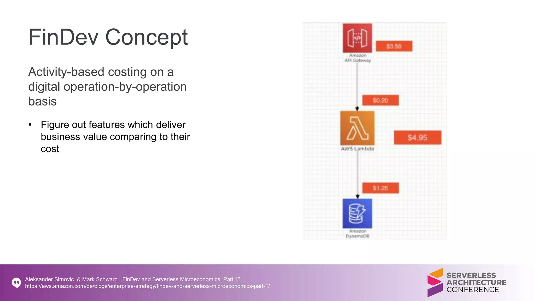 FinDev Concept
Activity-based costing on a
digital operation-by-operation
basis
• Figure out features which deliver
business value comparing to their
cost
Aleksander Simovic & Mark Schwarz „FinDev and Serverless Microeconomics: Part 1”
https://aws.amazon.com/de/blogs/enterprise-strategy/findev-and-serverless-microeconomics-part-1/
 